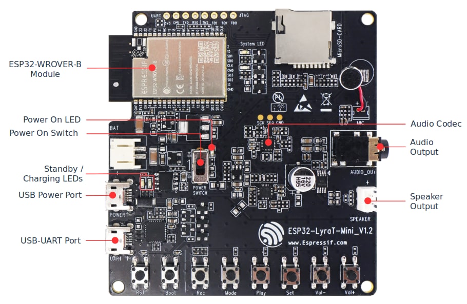 Location Circuit - Espressif Systems ESP32-LyraT-Mini V1.2 Audio Development Board